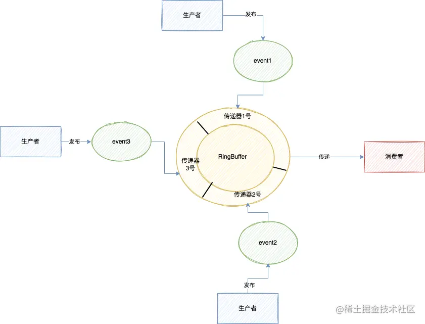 趣解消费者-第 3 页.drawio.png