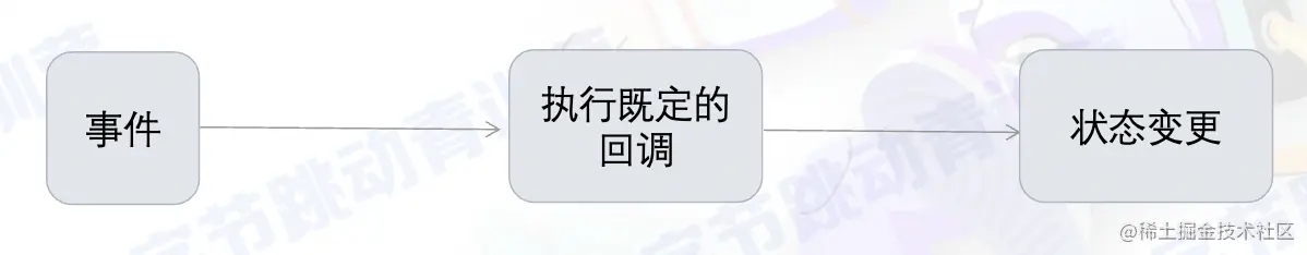 截屏2022-08-07 10.56.14.png