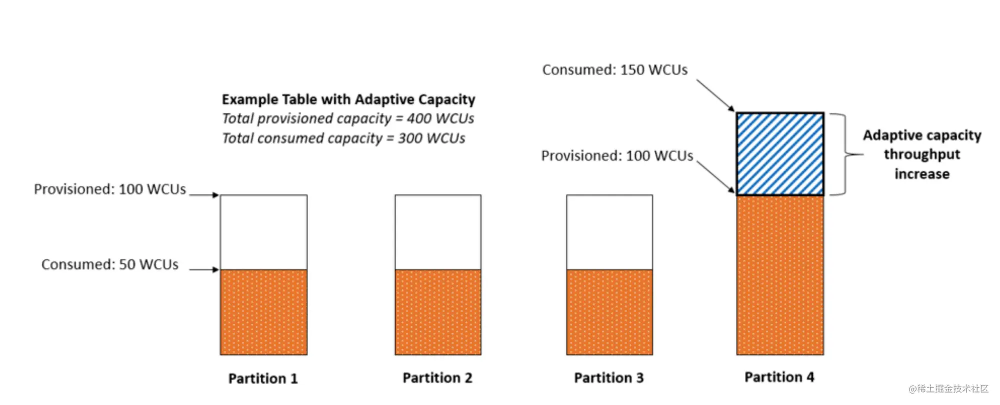adaptive_capacity.png
