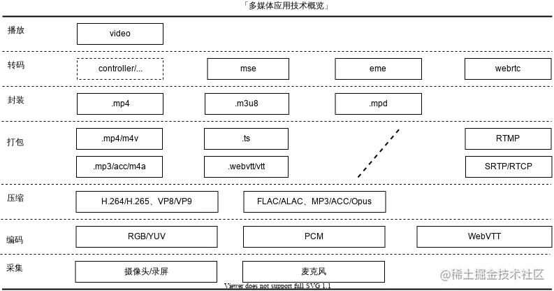 overview.drawio.svg