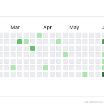 Anshay于2020-10-21 15:17发布的图片