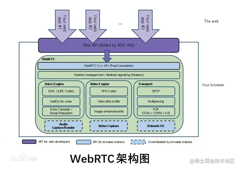 如何工作.png