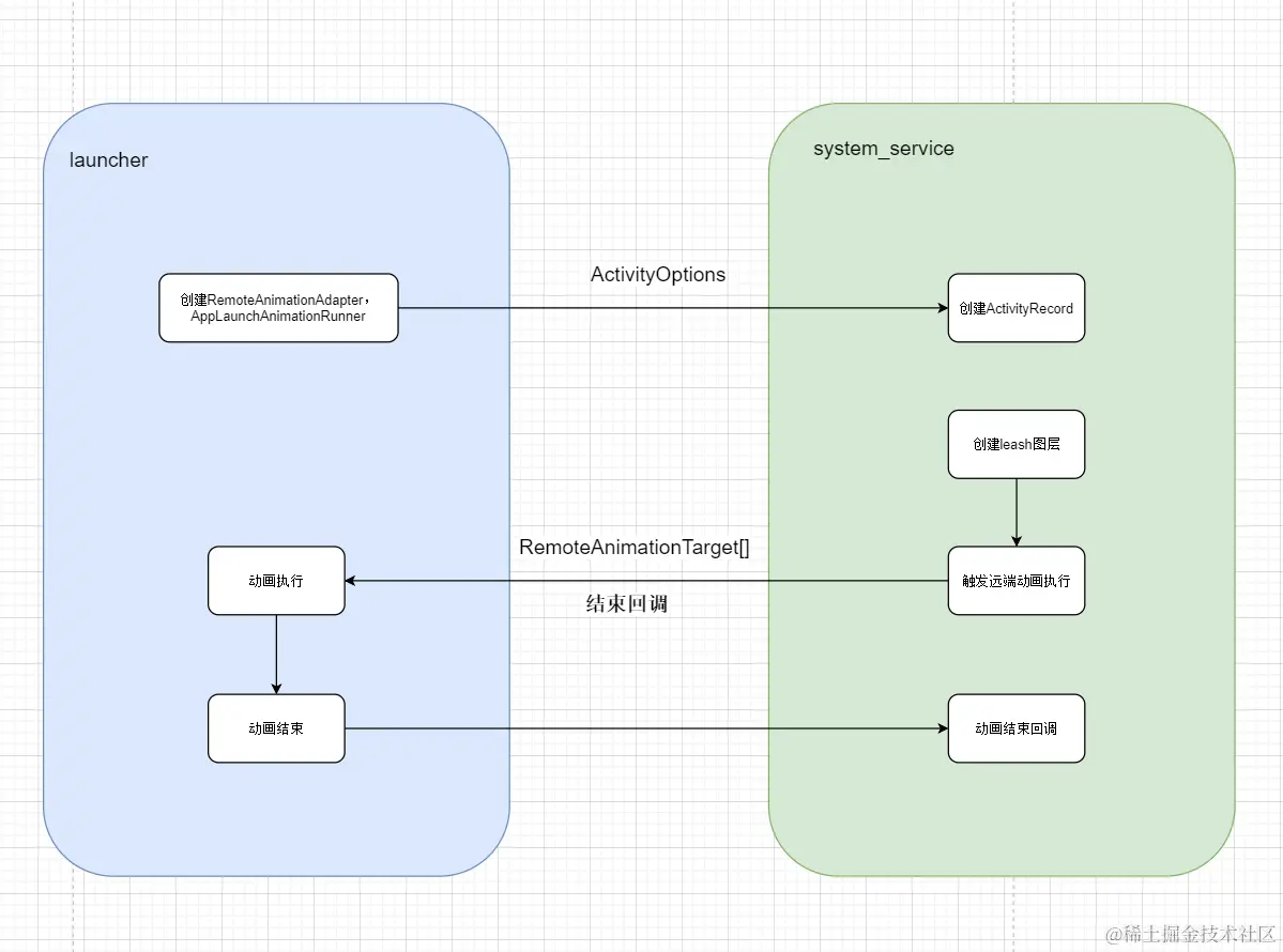一级框图-app_transiotion动画.png