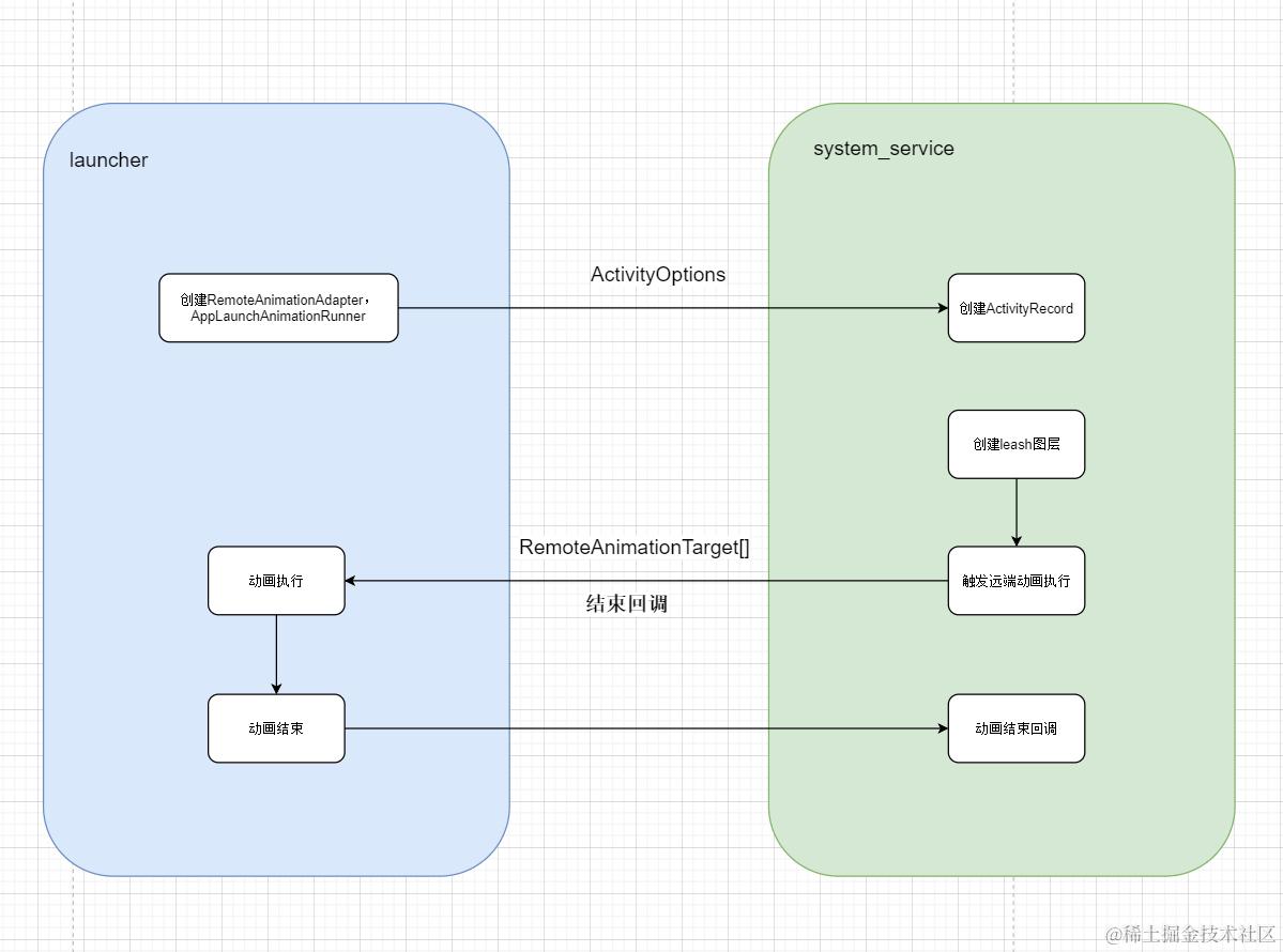 一级框图-app_transiotion动画.png