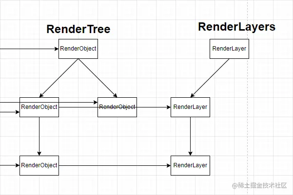 RenderTree-RenderLayers.jpg