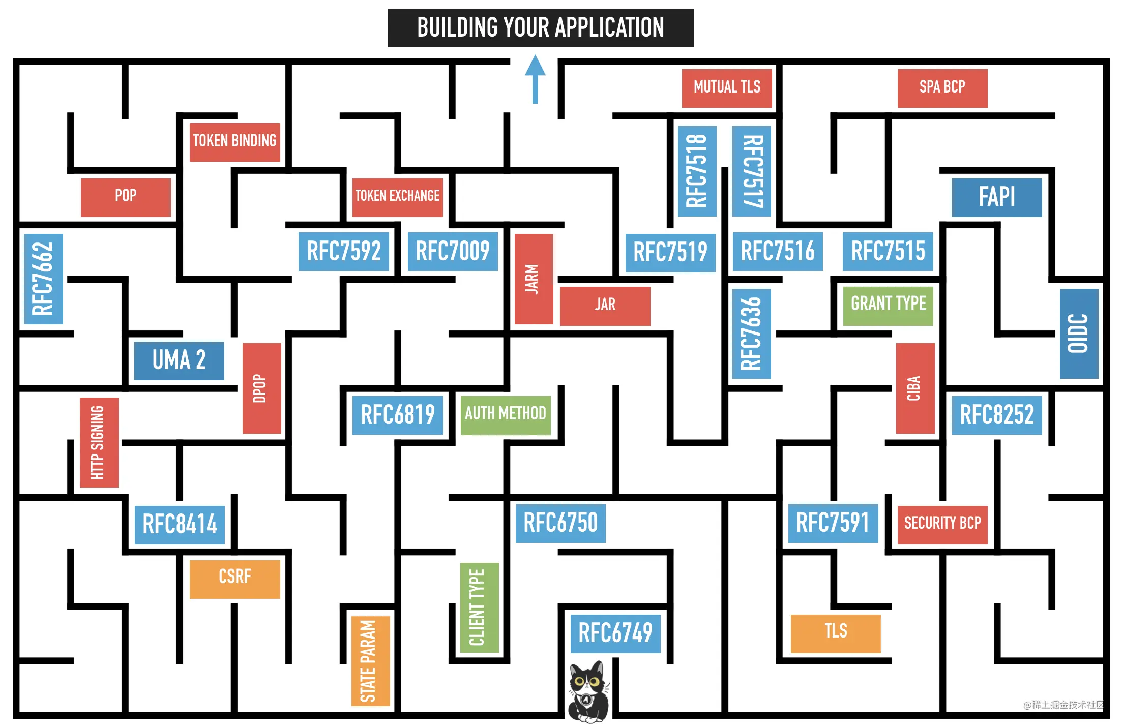 oauth-maze.png