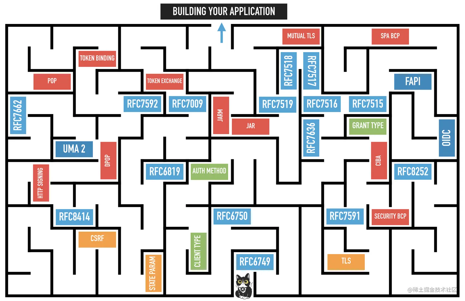 oauth-maze.png