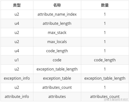方法code数据表结构.png