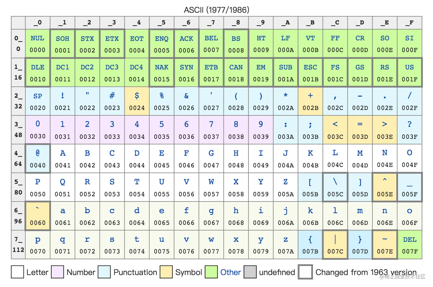 ASCII码表.png