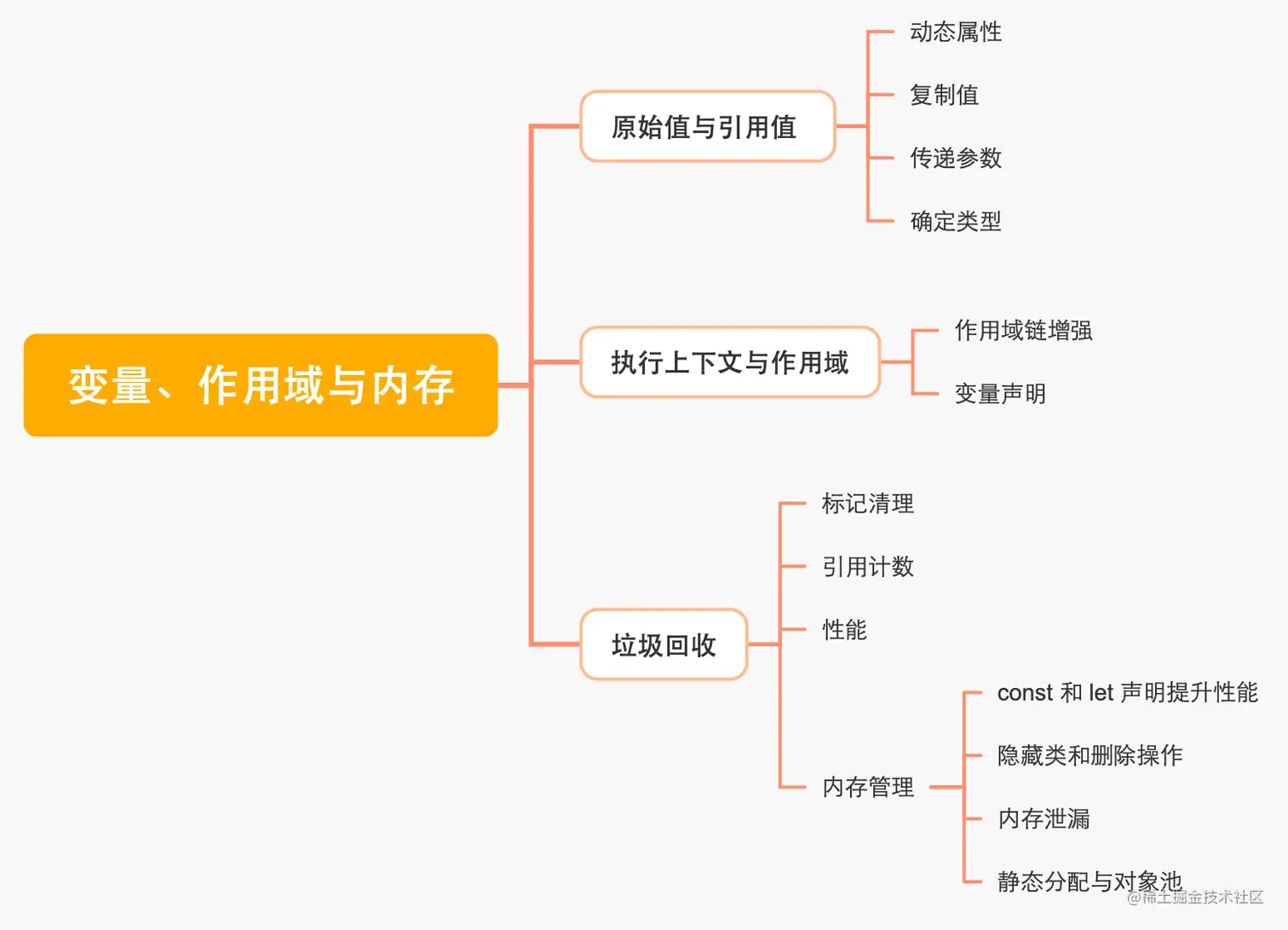 4.1 变量、作用域与内存.png