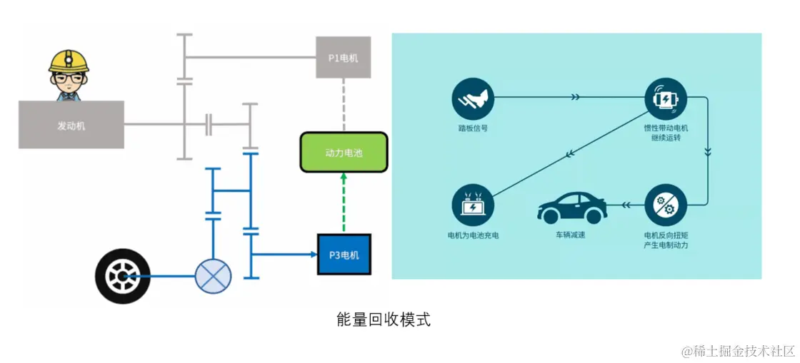 能量回收.png