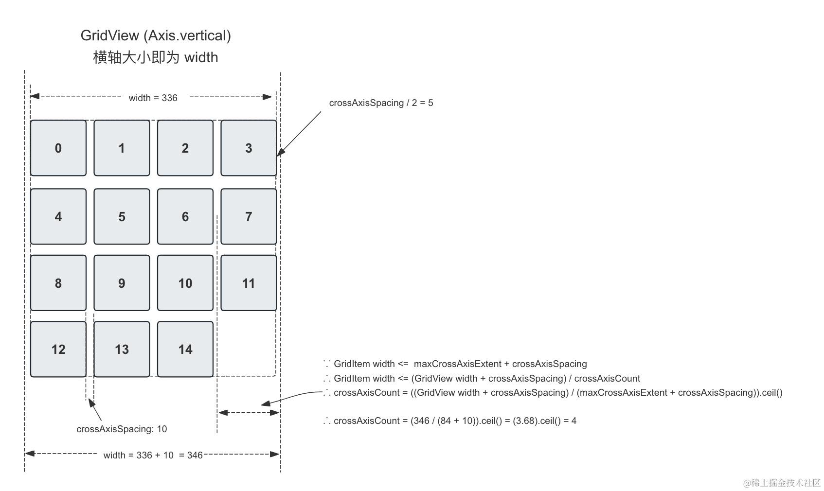 GridView (Axis.vertical crossAxisCount).jpg
