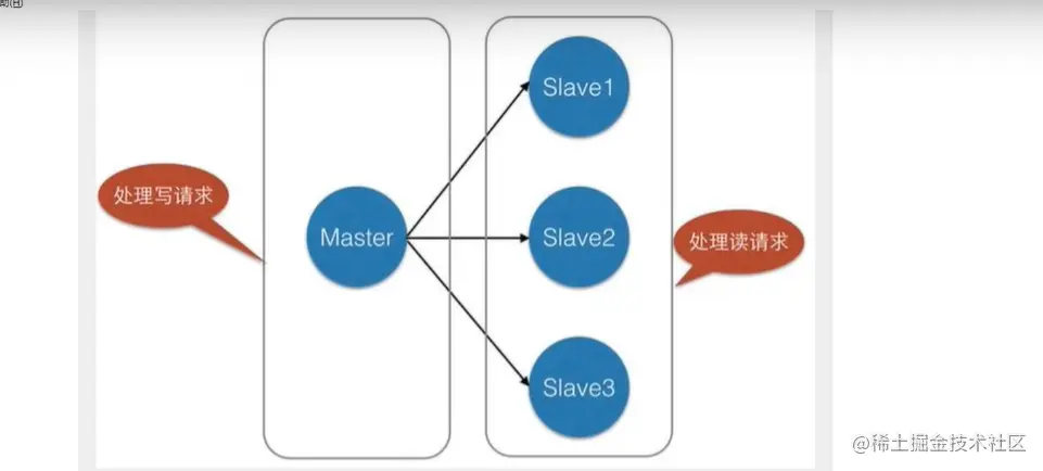 image-20210227123433039.png