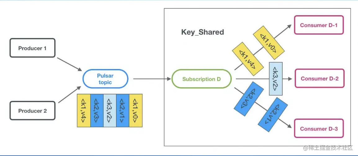 截屏2022-08-09 17.38.58.png