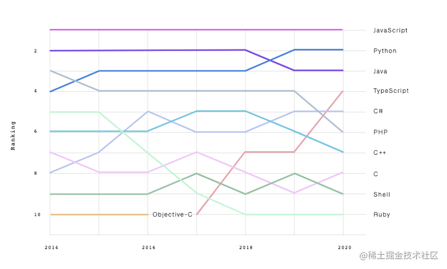 2020年大前端技术趋势解读视频_2020年新技术_https://bianchenghao6.com/blog_前端_第2张