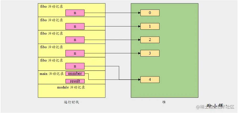 运行时堆栈1.png