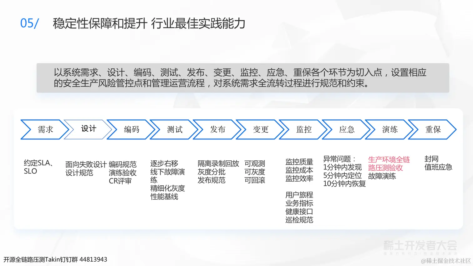 0723 稀土 业务背后的架构演进-杨德华（终版）_59.png