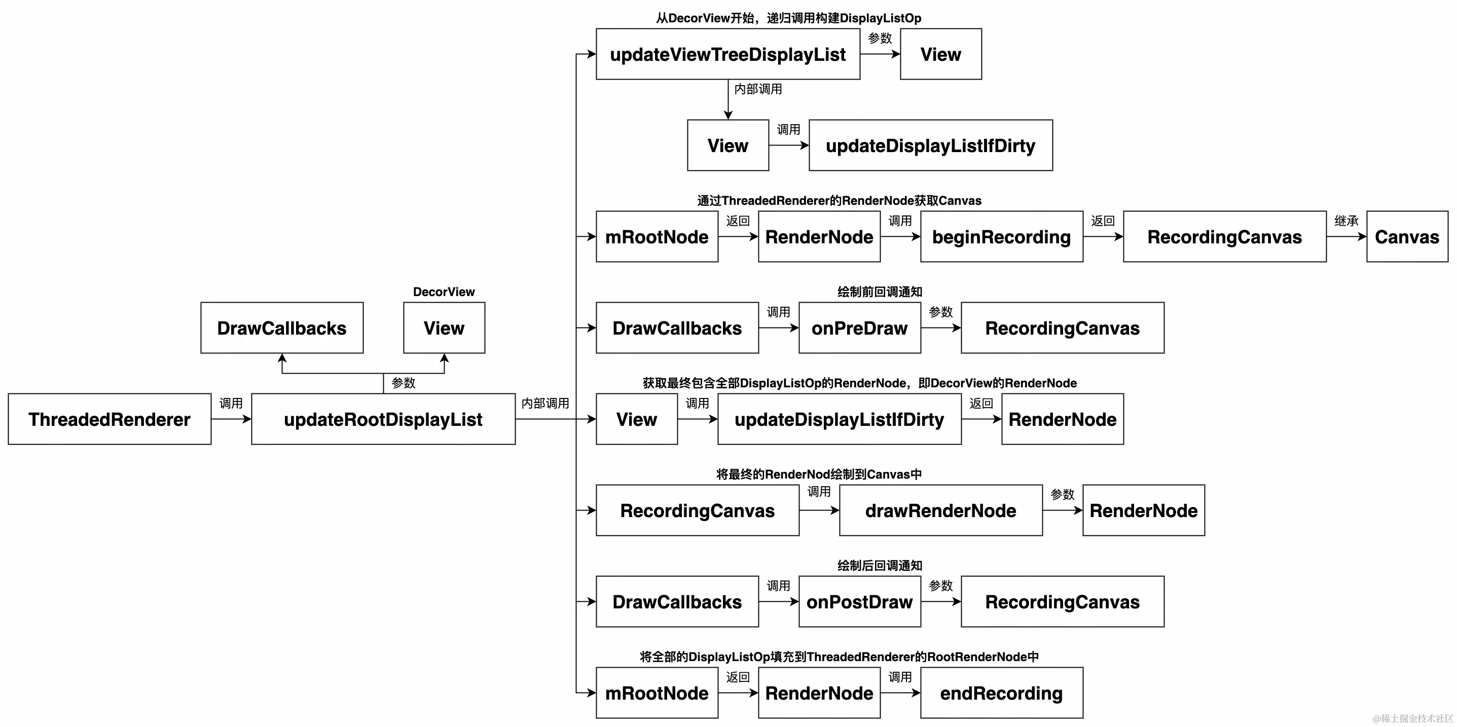 UML 图 (6)_edit_473224033437685.jpg