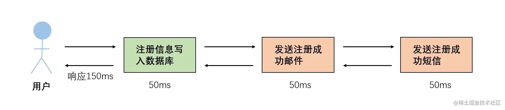 【RabbitMQ】3.SpringBoot整合Rabb