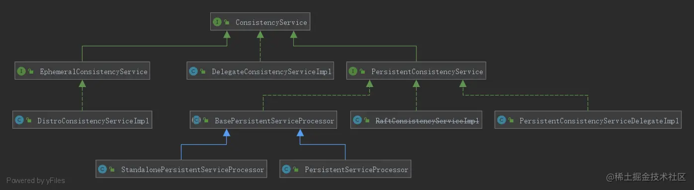 nacos-ConsistencyService.png