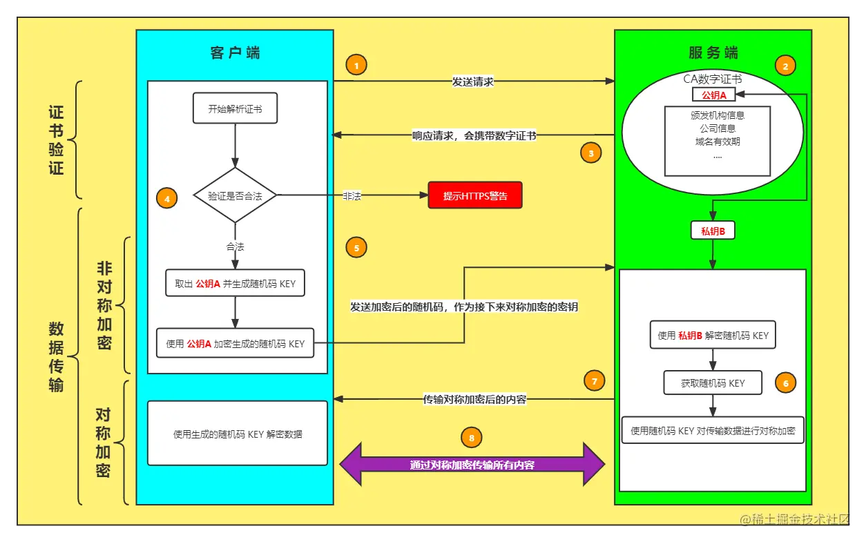 RSA 加密算法基于 HTTPS 进行数据传输图解.png