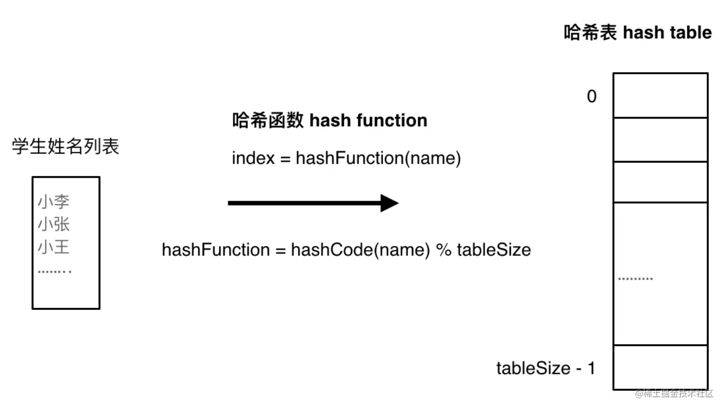 截屏2023-03-21 08.08.19.png