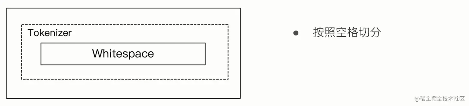 7、whitespace-analyzer.png