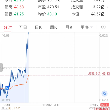 小宝探花于2023-08-24 10:42发布的图片