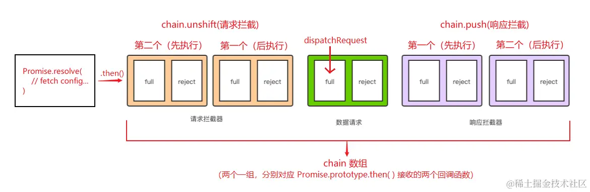promise_chain.png