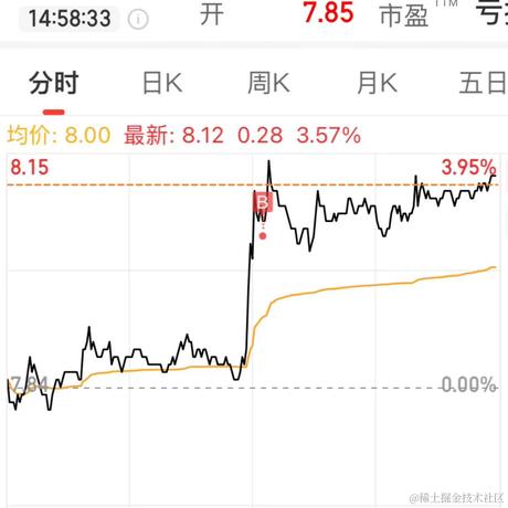 林大大哟于2023-11-14 15:15发布的图片