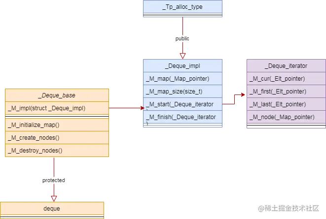 deque容器类图.png
