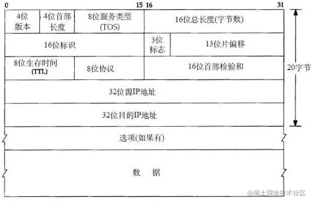 IP数据报格式.jpg