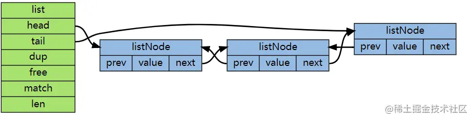listnode.png
