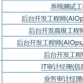 敲门砖计划于2022-07-20 11:16发布的图片