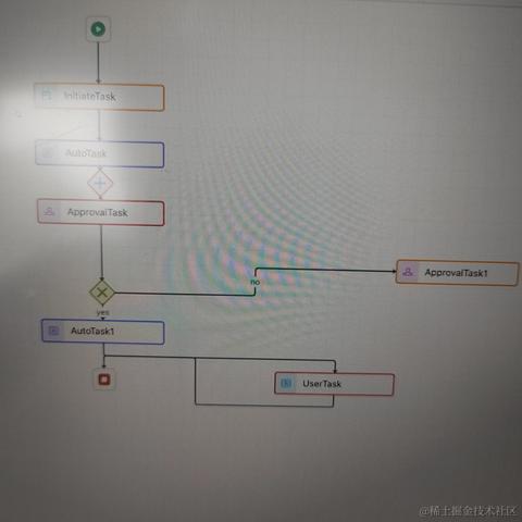 架构师聊技术于2023-03-01 09:24发布的图片