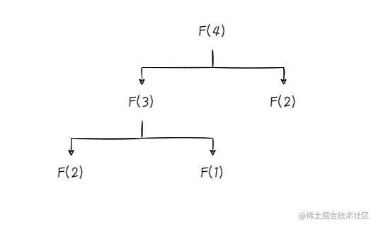 斐波那契数列F(4).png