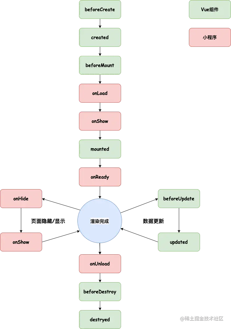 uni-app-lifecycle.png