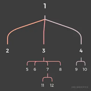 xmind-tree.png