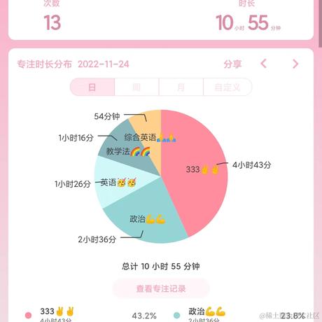 林周周于2022-11-24 22:31发布的图片