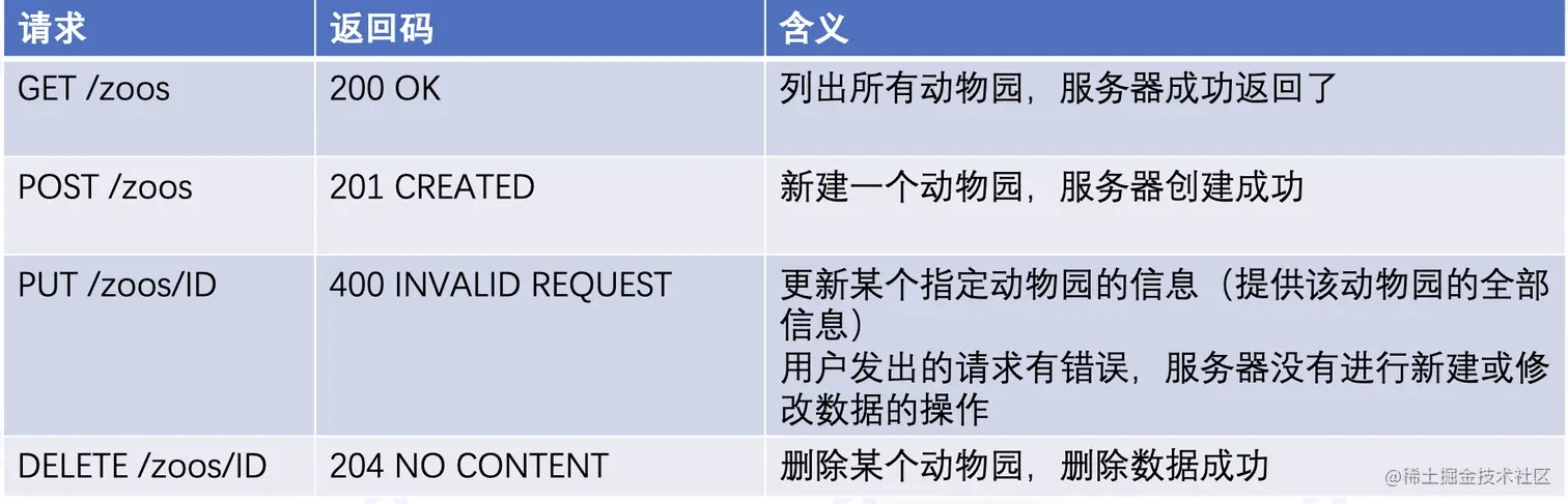 截屏2022-08-02 11.39.25.png