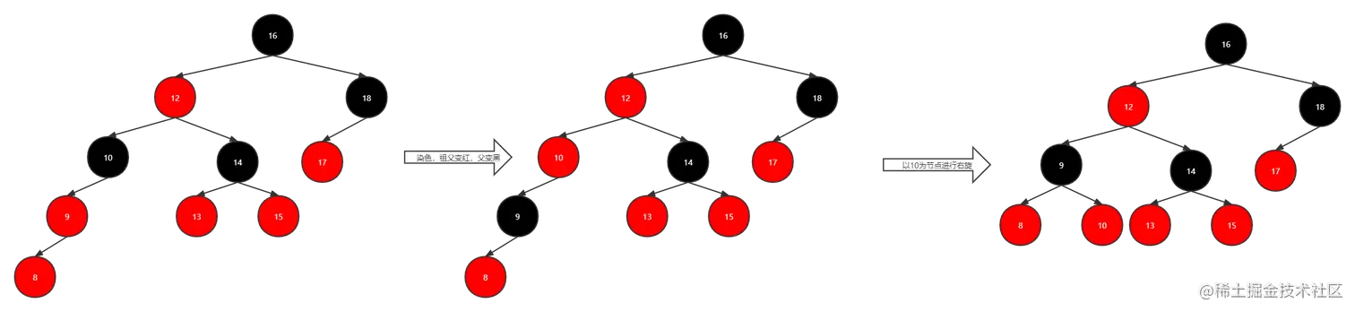 红黑树流程10.png