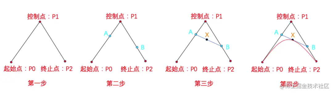 贝塞尔曲线过程.png
