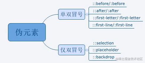伪元素.png