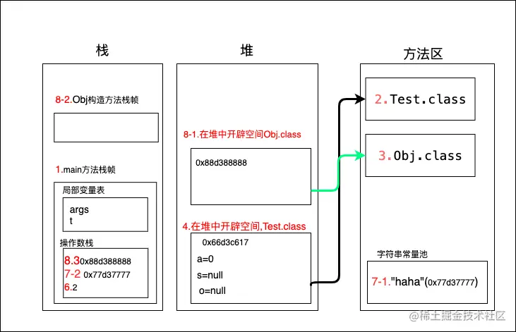 对象初始化2.png