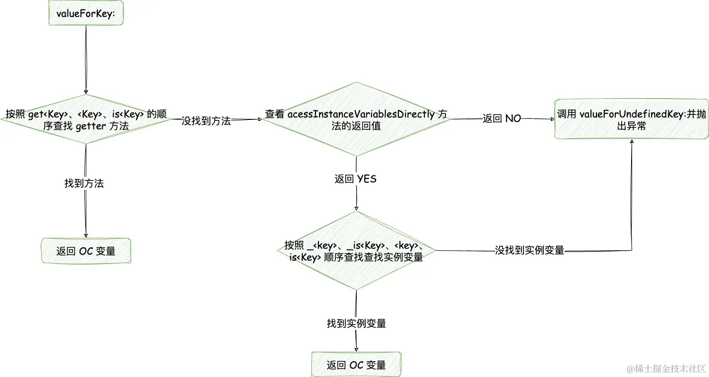 iOS-KVC 取值.jpg