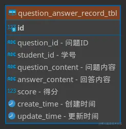 question_answer_record_tbl.png