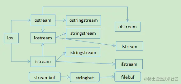 stream类关系图.png