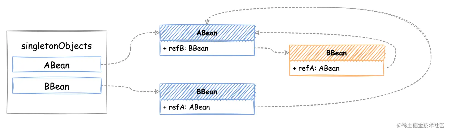 ben_cyclic_ref_2.png