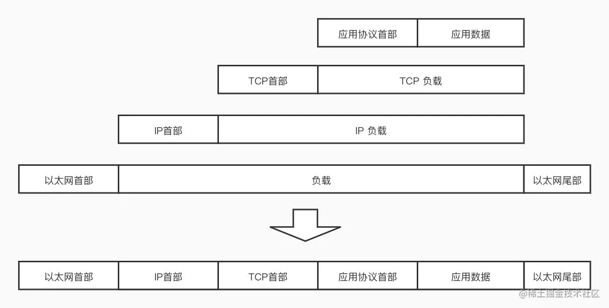 TCP 数据包.jpg