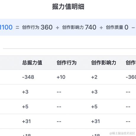 逆风起飞于2023-06-06 09:54发布的图片